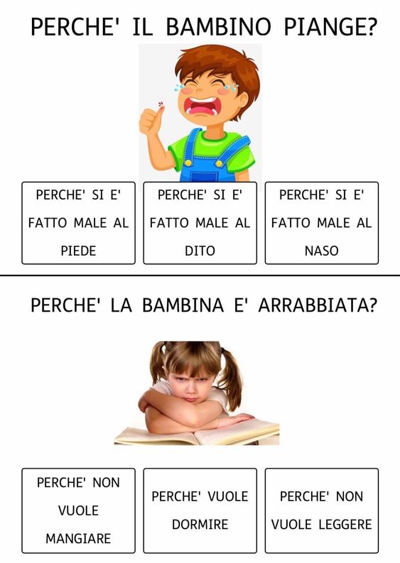 Schede illustrate sui perché
